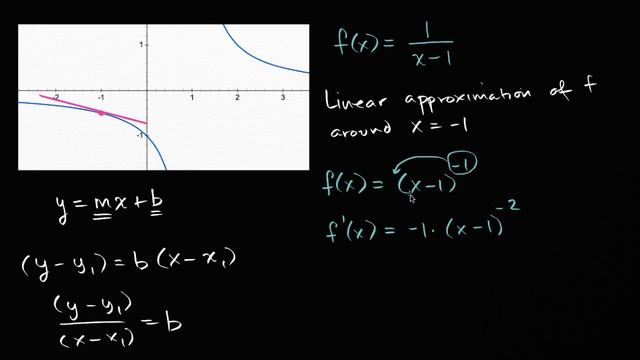 Linear approximation of a rational function | Derivative rules | AP Calculus AB | Khan Academy