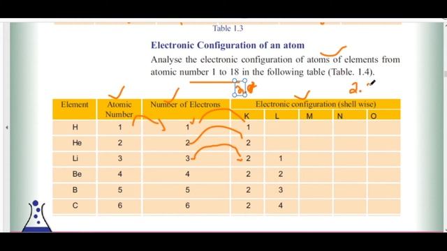 Class 9 Chemistry STRUCTURE OF ATOM (Chapter 1) 2020 Kerala SCERT KITES Victers_Video 2
