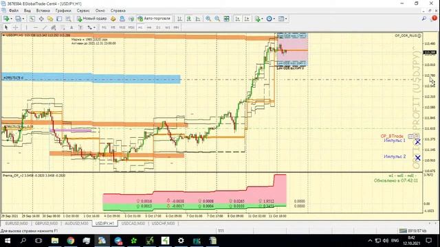 📈 Форекс прогноз по торговой системе ОДР+баланс+приоритет