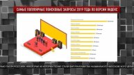 Яндекс рассказал о самых популярных поисковых запросах 2019 года