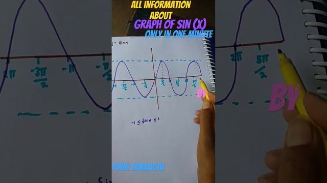 GRAPH OF SIN(X)//ALL IMPORTANT INFORMATION ABOUT GRAPH// ONLY IN ONE MINUTE//PINKI JANAAGAL