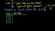 Truth Table for an Implication" If, then" statements