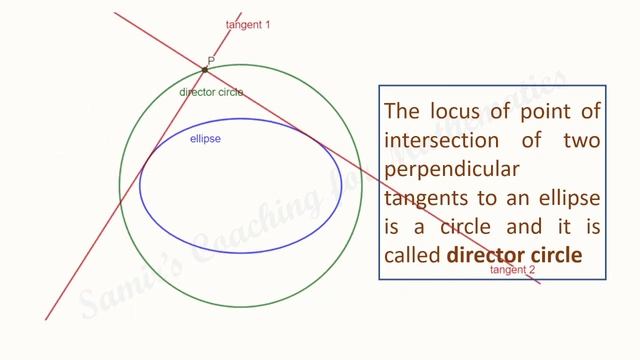 Director circle of an ellipse - animation #ellipse #directorcircle #samirscoaching