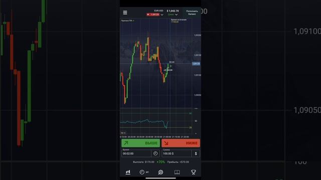210$ | RSI Индикатору менен 15минутанын ичинде | ПОКЕТ ОПШН