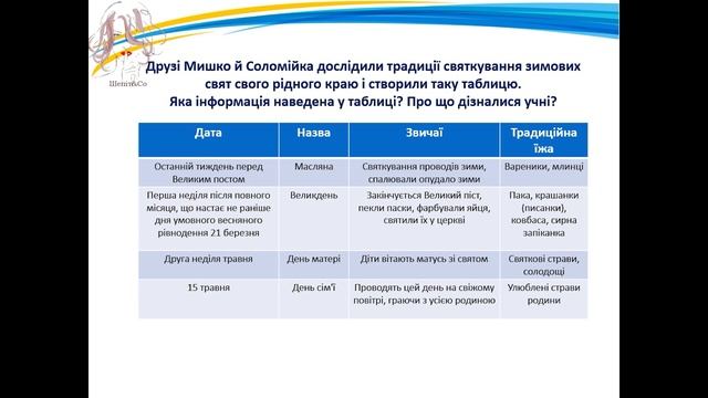Чого нас навчають свята. 3 клас