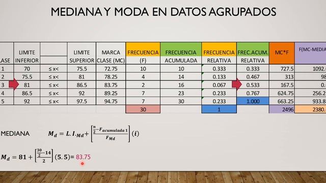 7 DISTRIBUCION FRECUENCIAS: MEDIANA Y MODA