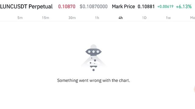 Lunc Crazy Today! Lunc Price Prediction! Terra Classic News Today