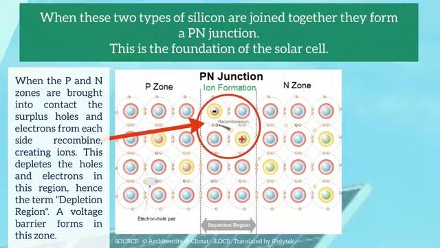 How Does A Solar Cell Produce Electricity? (Solar Energy Course Part 5 Of 12)
