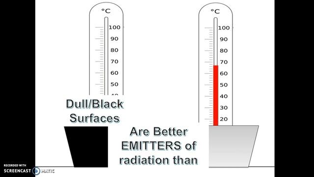 Factors Affecting Rate of Emission and Absorption of Thermal Radiation