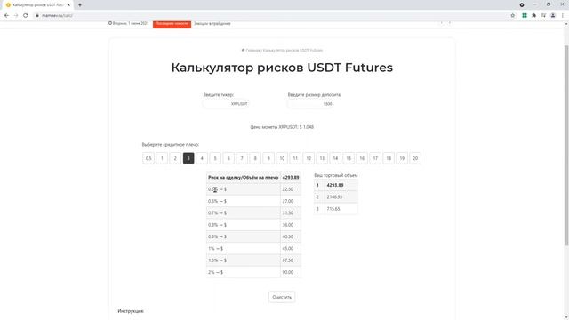 Калькулятор рисков USDT Futures (Binance, криптовалюты)