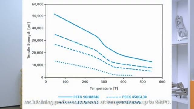 Всё о пластике peek, альтернатива металлу