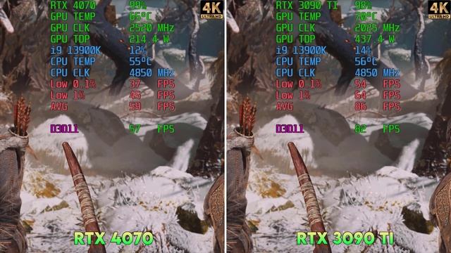 RTX 4070 vs RTX 3090 Ti - Gameplay, Benchmark, Power Test 4K