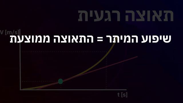 מה שחשוב לדעת על תאוצה בפיזיקה
