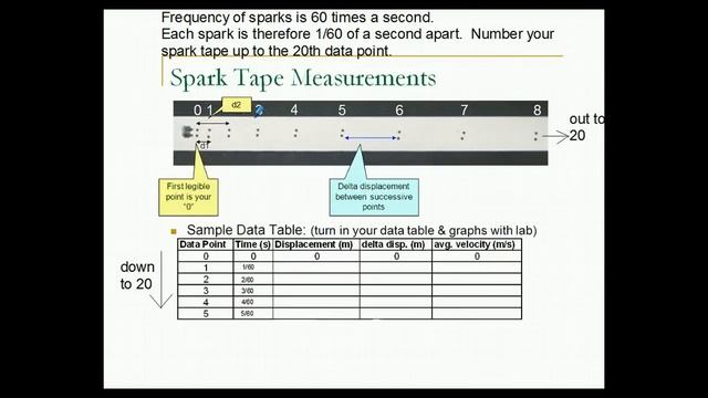 Ticker Timer Lab