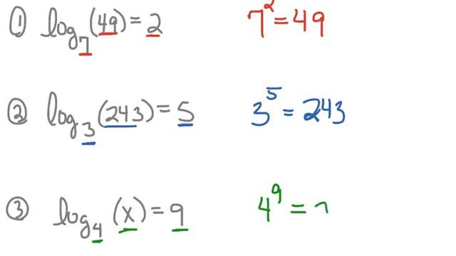 Rewrite Logs as Exponentials