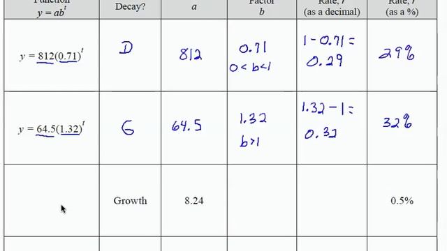 12x_L6_P2_F13: Intermediate Algebra - Writing exponential growth/decay models