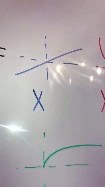 КАК понять по ФУНКЦИИ, где её ГРАФИК?