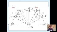 The Unit Circle - Filling it In