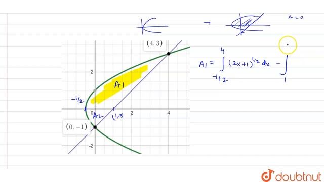 Find the area of the bounded by the curve `y^2 =2x+1` and the line x-y=1
