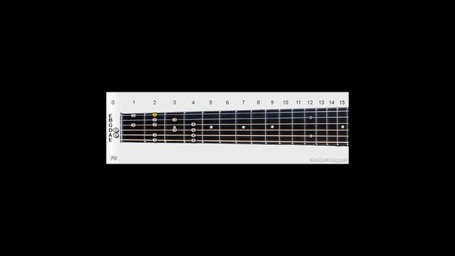 Notes Harmonic F# Minor Mod (Scale) 2 Octaves Guitar No: 2 | C2 to C4 String and Finger Numbers