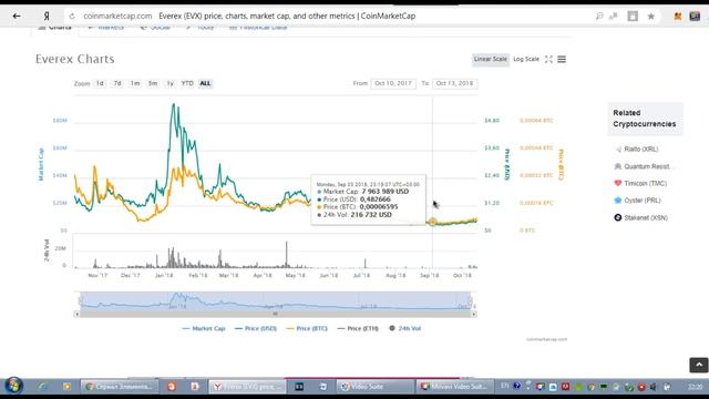 Покупаем Shit-coin часть 1 Everex (EVX)