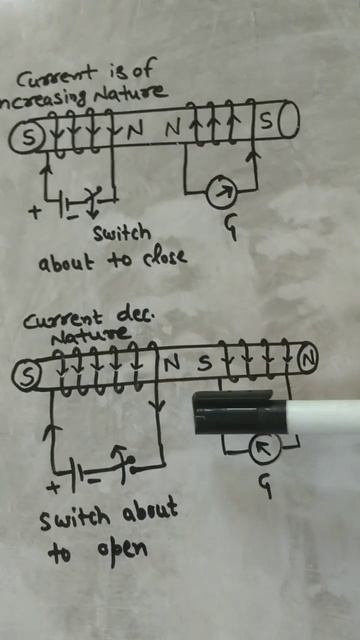 INDUCED EMF|| ELECTROMAGNETIC INDUCTION|| LENZ'S LAW||  FARADAY'S LAW|| CBSE 12 PHYSICS|| NEET||JEE