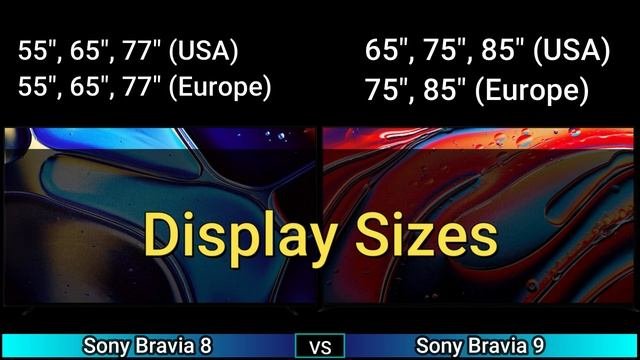 Sony Bravia 8 Vs 9 Mini LED Vs OLED In Sony 2024