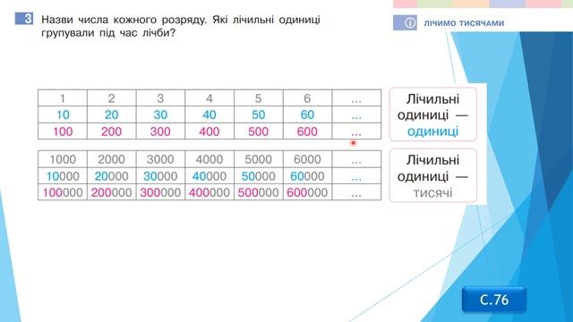 Лічимо тисячами. Лічимо в межах багатоцифрових чисел. Математика, 4 клас І частина - до с. 75-76