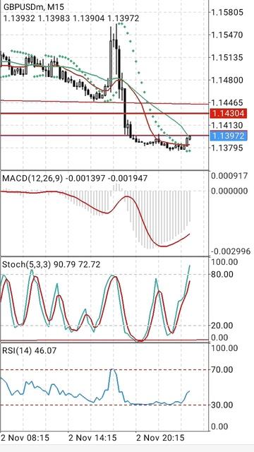 uer,gbp,xau/usd-buy, usd/jpy-sell.