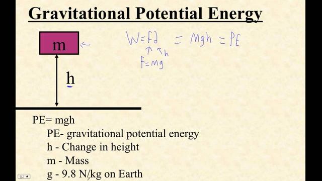 HTPG05F Gravitational Potential Energy