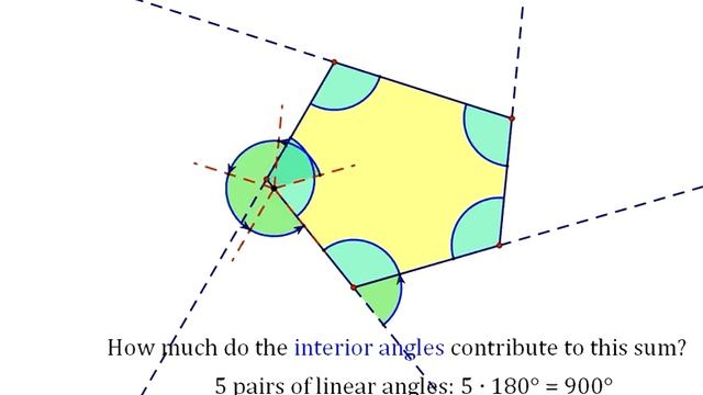 Interior Angles: Pentagon