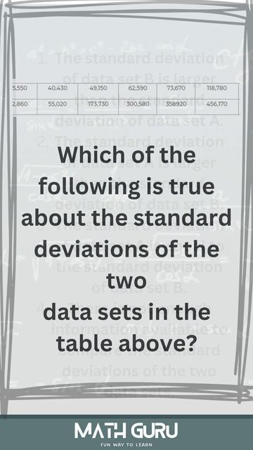 SAT MATH Vol 1 Q17 Which of the following is true about the standard deviations of the two data ?