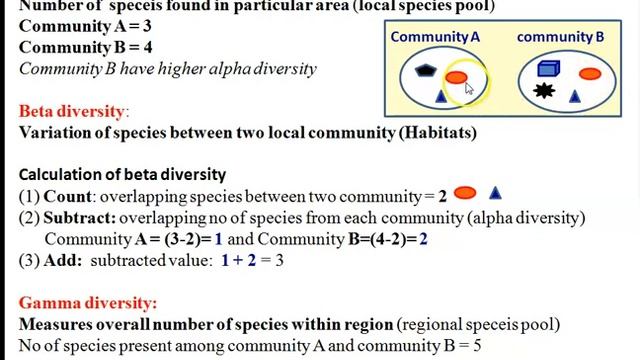 BIODIVERSITY SCALE || ALPHA, BETA & GAMMA || CSIR NET LIFESCIENCE || GATE | Dr. Jitendra Kumar
