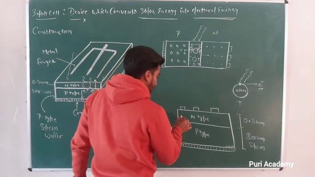 9.13 solar cell, Applications of pn junction diode , class 12 physics semiconductor #puriacademy