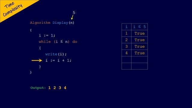 Time Complexity of while loop n times #algorithm #daa #datastructures #datastructuresandalgorithms