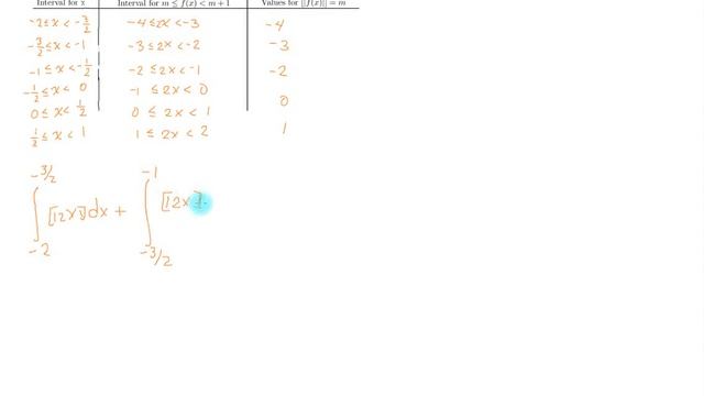Calculus  | Find the Integral of the Floor Function of 2x