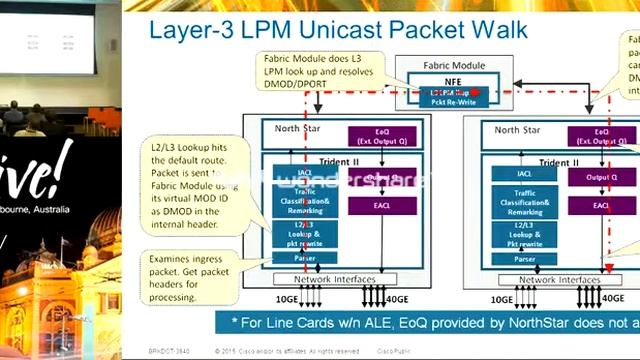2 Cisco Nexus 9K Architecture
