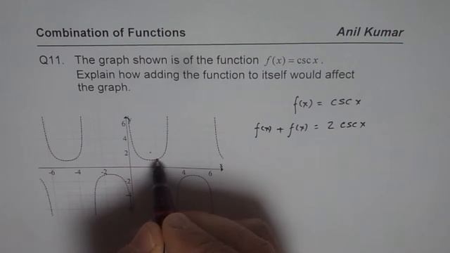 Q11 Range of Trigonometric Reciprocal Ratio After Combination of Functions