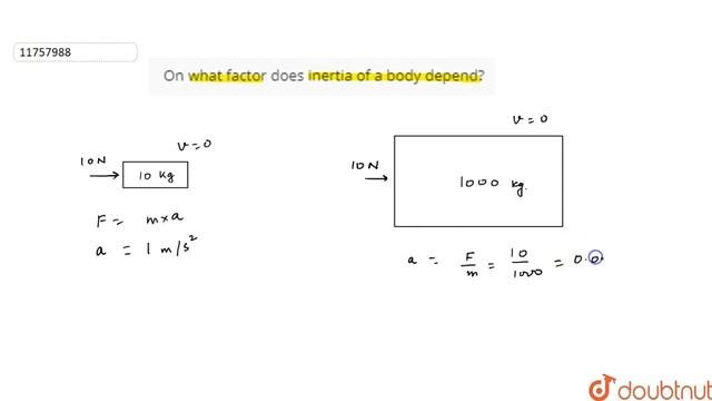On What Factor Does Inertia Of A Body Depend?