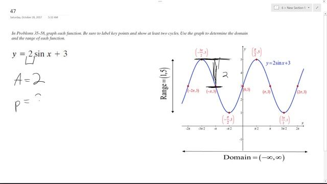 y = 2sinx + 3 graph each function.