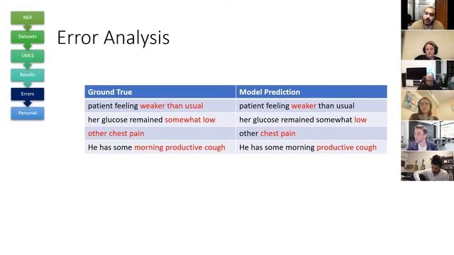 NLP IL Journal Club #5 - Extracting Concepts from Medical Text