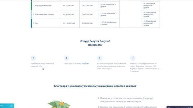 Рой Клуб дополнительный доход на Бонусной Программе