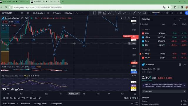 Обзор TON 26.12.2023 #trading #рекомендации #новости #toncoin #прогноз
