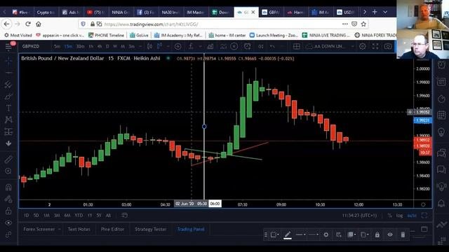 Forex Trading Strategy, Watch Me Trade LIVE