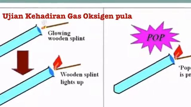 Ujian Kehadiran Gas Hidrogen
