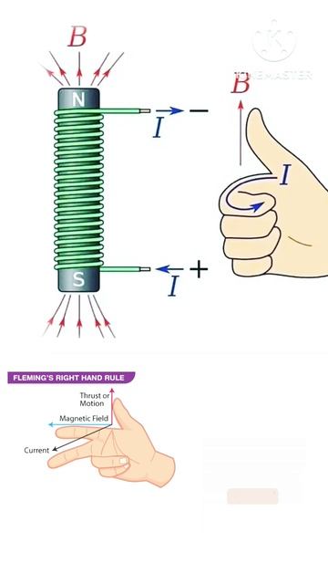 Fleming's right hand rule for electrical magnetic formula #shorts #electrical