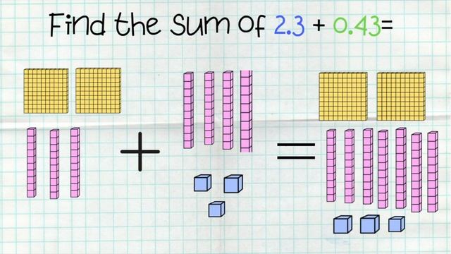 Adding Decimals (5.NBT.7)