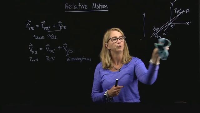 relative motion