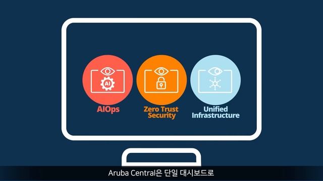 [HPE Aruba - wantsnet] Aruba IT솔루션 소개