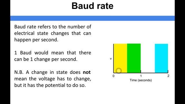 Networking - Baud rate